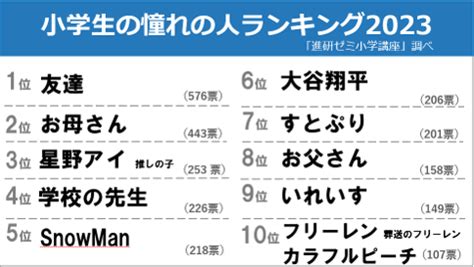 憧れの人ランキング10選！憧れの人を作るメリットと。